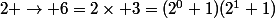 2 \rightarrow 6=2\times 3=(2^0+1)(2^1+1)