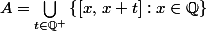 A=\Bigcup_{t\in\Q^+}\left\{[x,\,x+t]:x\in\Q\right\}