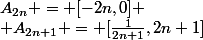 A_{2n} = [-2n,0]
 \\ A_{2n+1} = [\frac1{2n+1},2n+1]