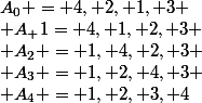 A_0 = {4, 2, 1, 3} \\ A_ 1= {4, 1, 2, 3} \\ A_2 = {1, 4, 2, 3} \\ A_3 = {1, 2, 4, 3} \\ A_4 = {1, 2, 3, 4}