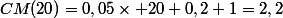 CM(20)=0,05\times 20+0,2+1=2,2
