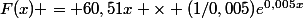 F(x) = 60,51x \times (1/0,005)e^{0,005x}