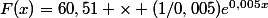 F(x)=60,51 \times (1/0,005)e^{0,005x}