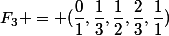 F_3 = (\dfrac{0}{1},\dfrac{1}{3},\dfrac{1}{2},\dfrac{2}{3},\dfrac{1}{1})