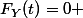 F_Y(t)=0 
