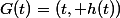 G(t)=(t, h(t))