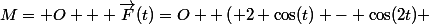M= O + \vec{F}(t)=O +\left( 2 \cos(t) - \cos(2t) ; 2 \sin(t) - \sin(2t)\right) 