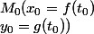 M_0(x_0=f(t_0);y_0=g(t_0))