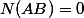 N(AB)=0