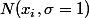 N(x_i,\sigma=1)