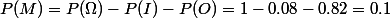 P(M)=P(\Omega)-P(I)-P(O)=1-0.08-0.82=0.1