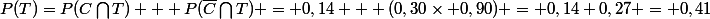 P(T)=P(C\bigcap{}T) + P(\bar{C}\bigcap{}T) = 0,14 + (0,30\times 0,90) = 0,14+0,27 = 0,41