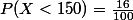 P(X<150)=\frac{16}{100}