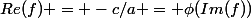Re(f) = -c/a = \phi(Im(f))