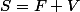 S=F+V