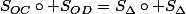 S_{OC}\circ S_{OD}=S_{\Delta}\circ S_{\Delta}