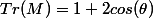 Tr(M)=1+2cos(\theta)