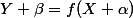 Y+\beta=f(X+\alpha)