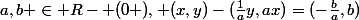 a,b \in R- (0 ), (x,y)-(\frac{1}{a}y,ax)=(-\frac{b}{a},b)