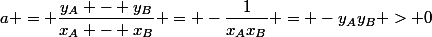 a = \dfrac{y_A - y_B}{x_A - x_B} = -\dfrac1{x_Ax_B} = -y_Ay_B > 0