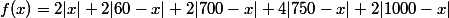 f(x)=2|x|+2|60-x|+2|700-x|+4|750-x|+2|1000-x|