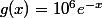 g(x)=10^6e^{-x}