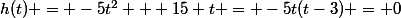 h(t) = -5t^2 + 15 t = -5t(t-3) = 0