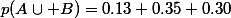 p(A\cup B)=0.13+0.35+0.30