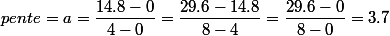 pente=a=\dfrac{14.8-0}{4-0}=\dfrac{29.6-14.8}{8-4}=\dfrac{29.6-0}{8-0}=3.7