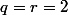 q=r=2