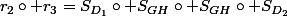 r_2\circ r_3=S_{D_1}\circ S_{GH}\circ S_{GH}\circ S_{D_2}