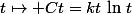 t\mapsto Ct=kt\,\ln\,t
