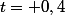 t=+0,4