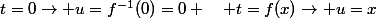 t=0\to u=f^{-1}(0)=0 \quad t=f(x)\to u=x