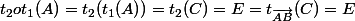 t_2ot_1(A)=t_2(t_1(A))=t_2(C)=E=t_{\vec{AB}}(C)=E