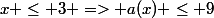 x \le 3 => a(x) \le 9