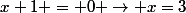 x+1 = 0 \rightarrow x=3