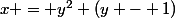 x = y^2 (y - 1)