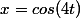 x=cos(4t)