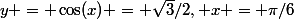 y = \cos(x) = \sqrt{3}/2, x = \pi/6