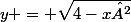 y = \sqrt{4-x²}
