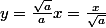 y=\frac{\sqrt{a}}{a}x=\frac{x}{\sqrt{a}}