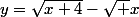 y=\sqrt{x+4}-\sqrt x