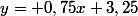 y= 0,75x+3,25