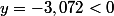 y=-3,072<0