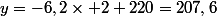 y=-6,2\times 2+220=207,6