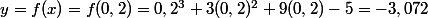y=f(x)=f(0,2)=0,2^3+3(0,2)^2+9(0,2)-5=-3,072