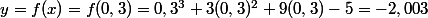 y=f(x)=f(0,3)=0,3^3+3(0,3)^2+9(0,3)-5=-2,003