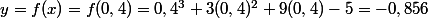 y=f(x)=f(0,4)=0,4^3+3(0,4)^2+9(0,4)-5=-0,856