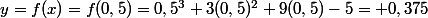 y=f(x)=f(0,5)=0,5^3+3(0,5)^2+9(0,5)-5=+0,375